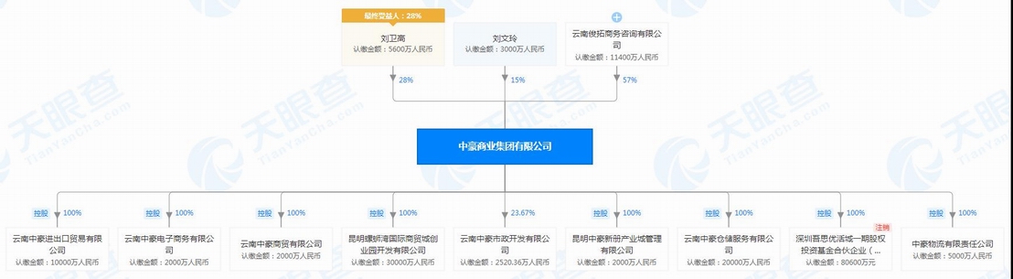 中豪商业集团有限公司.jpg