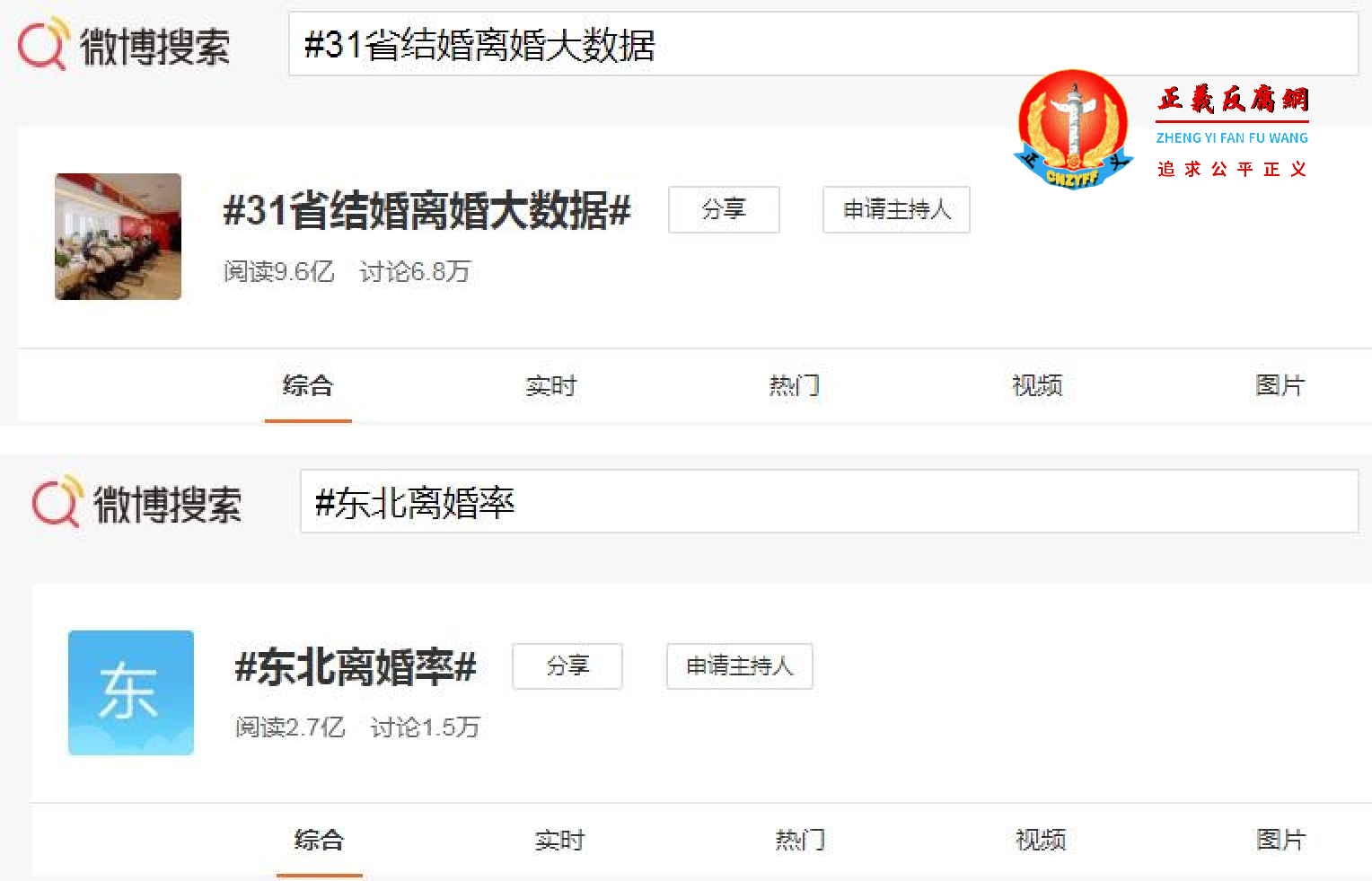 截止到20日晚间21时30分，“31省结婚离婚大数据”、“东北离婚率”在微博热搜上的阅读量分别超过9.6亿、2.7亿。.png