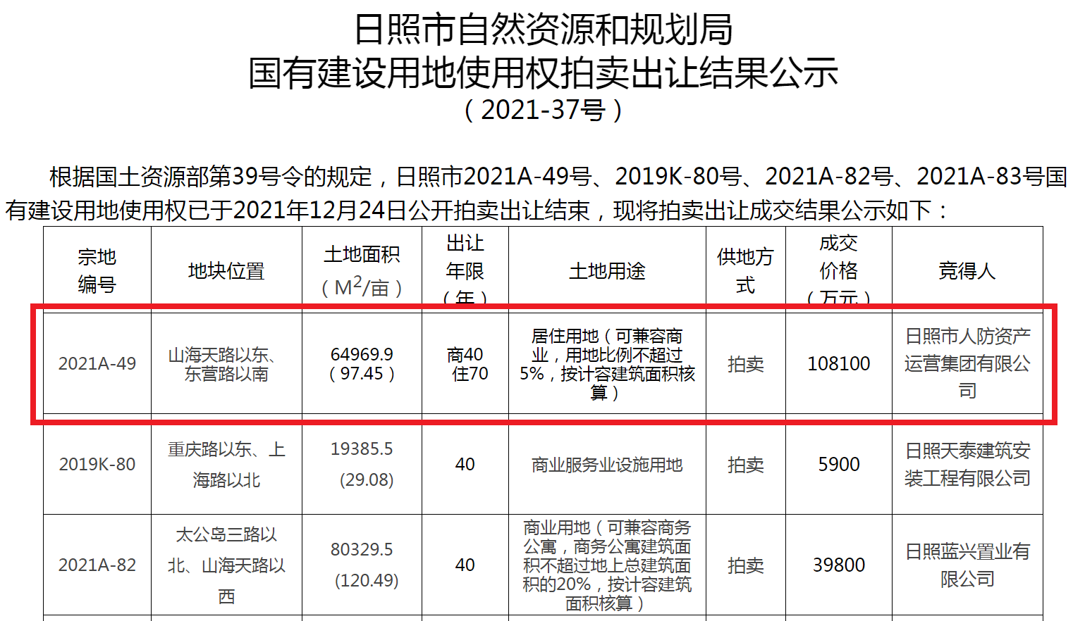 日照市自然资源和规划局国有建设用地使用权拍卖出让结果公示（2021-37号）、2021A-49号.png