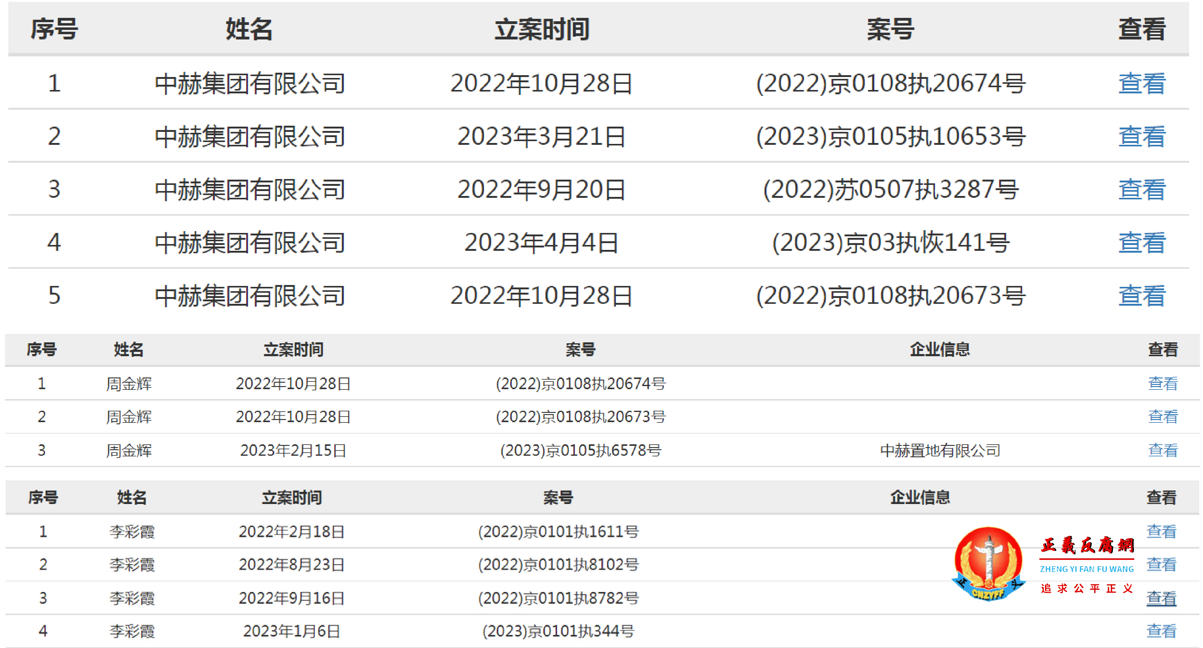 中赫集团有限公司、大股东周金辉、李彩霞等多个被执行人成了“老赖”.png